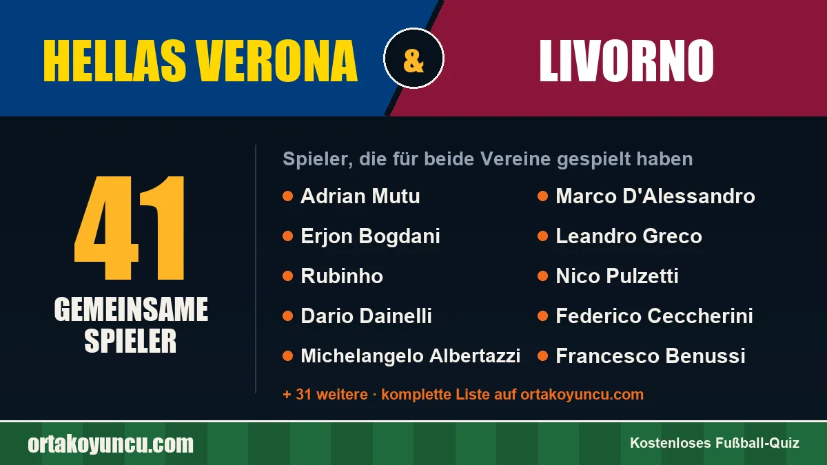 Spieler, die für Hellas Verona und Livorno gespielt haben: 41 Spieler