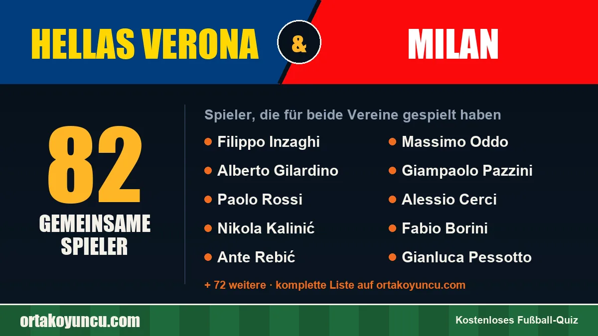 Spieler, die für Hellas Verona und Milan gespielt haben: 82 Spieler