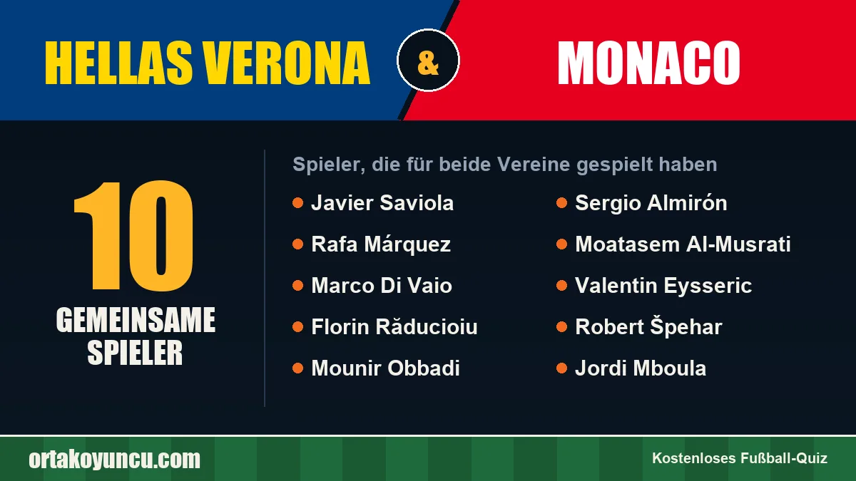 Spieler, die für Hellas Verona und Monaco gespielt haben: 10 Spieler