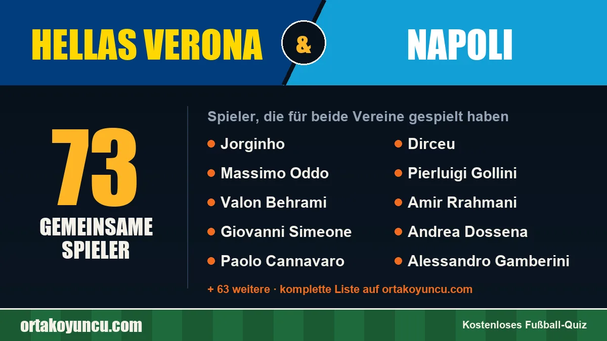 Spieler, die für Hellas Verona und Napoli gespielt haben: 73 Spieler