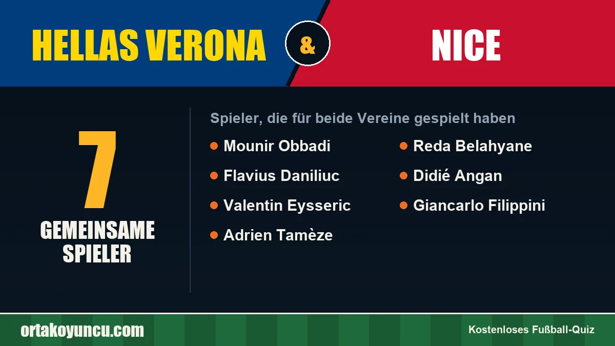 Spieler, die für Hellas Verona und Nice gespielt haben: 7 Spieler