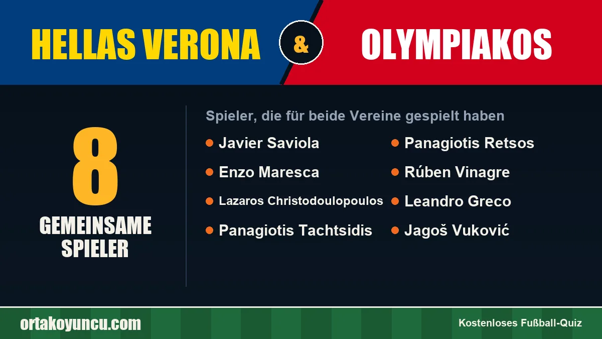 Spieler, die für Hellas Verona und Olympiakos gespielt haben: 8 Spieler