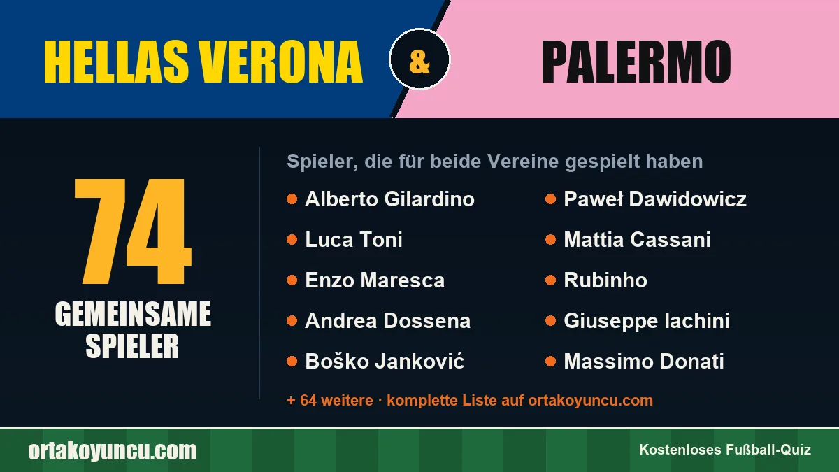 Spieler, die für Hellas Verona und Palermo gespielt haben: 74 Spieler