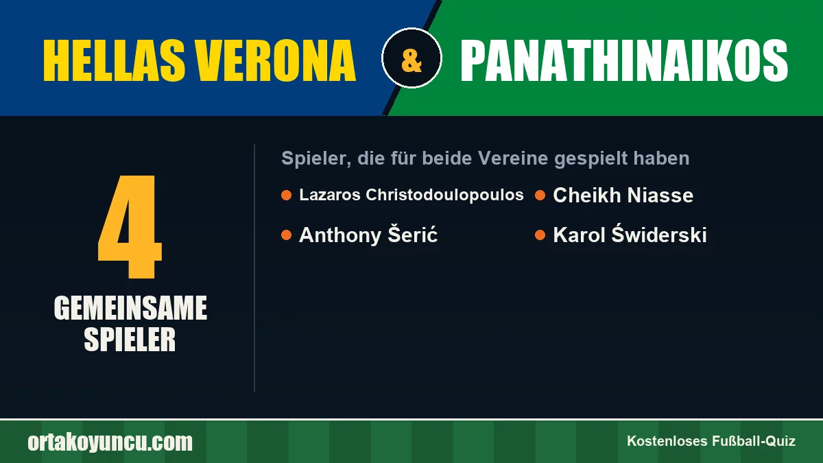 Spieler, die für Hellas Verona und Panathinaikos gespielt haben: 4 Spieler