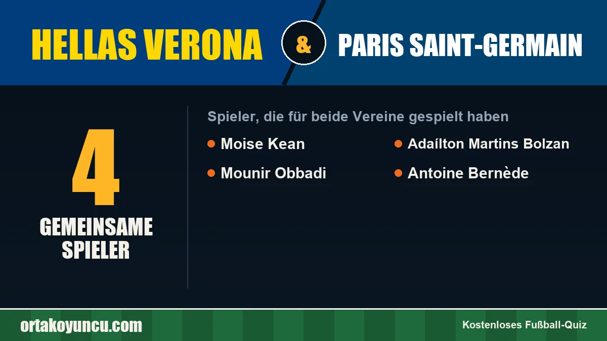 Spieler, die für Hellas Verona und Paris Saint-Germain gespielt haben: 4 Spieler