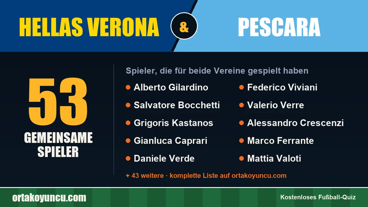 Spieler, die für Hellas Verona und Pescara gespielt haben: 53 Spieler