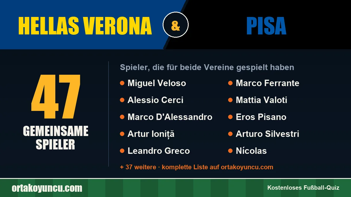 Spieler, die für Hellas Verona und Pisa gespielt haben: 47 Spieler