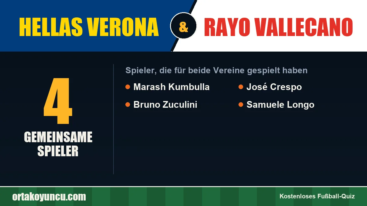 Spieler, die für Hellas Verona und Rayo Vallecano gespielt haben: 4 Spieler