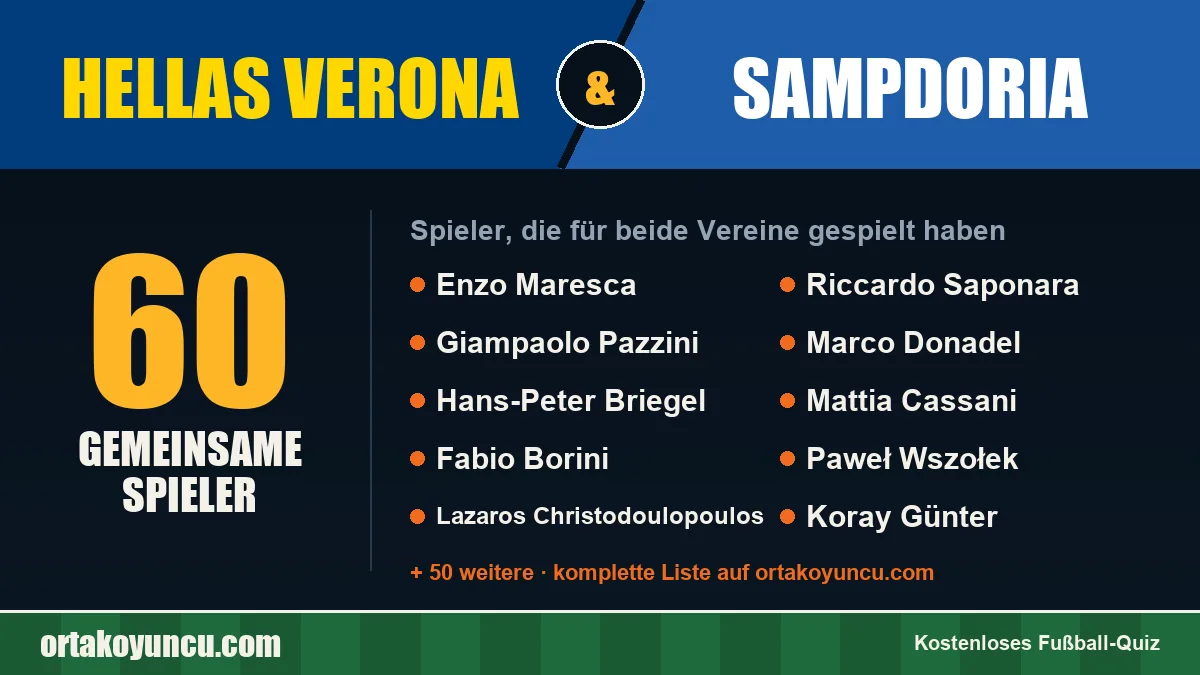 Spieler, die für Hellas Verona und Sampdoria gespielt haben: 60 Spieler