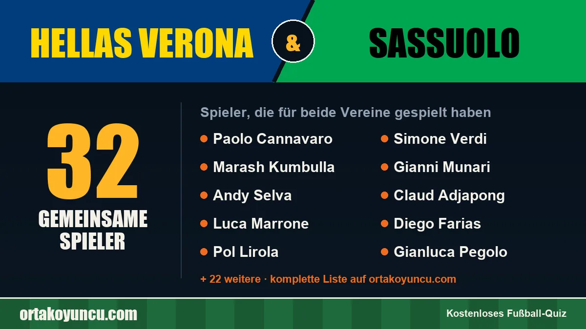 Spieler, die für Hellas Verona und Sassuolo gespielt haben: 32 Spieler