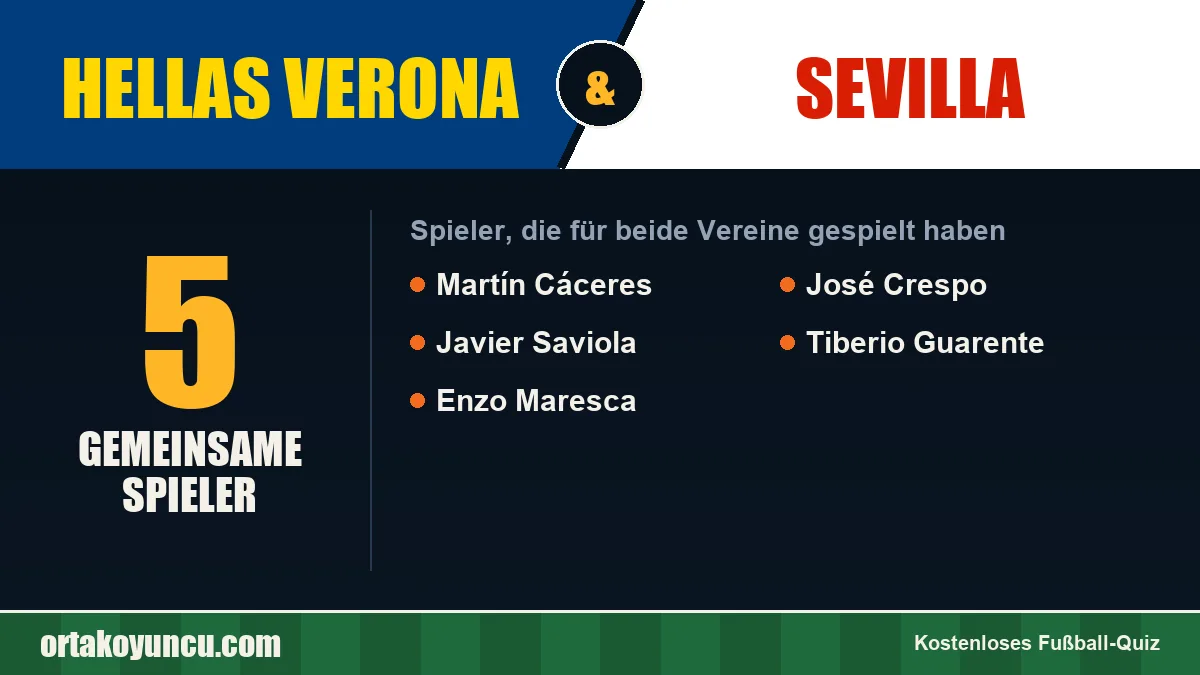 Spieler, die für Hellas Verona und Sevilla gespielt haben: 5 Spieler