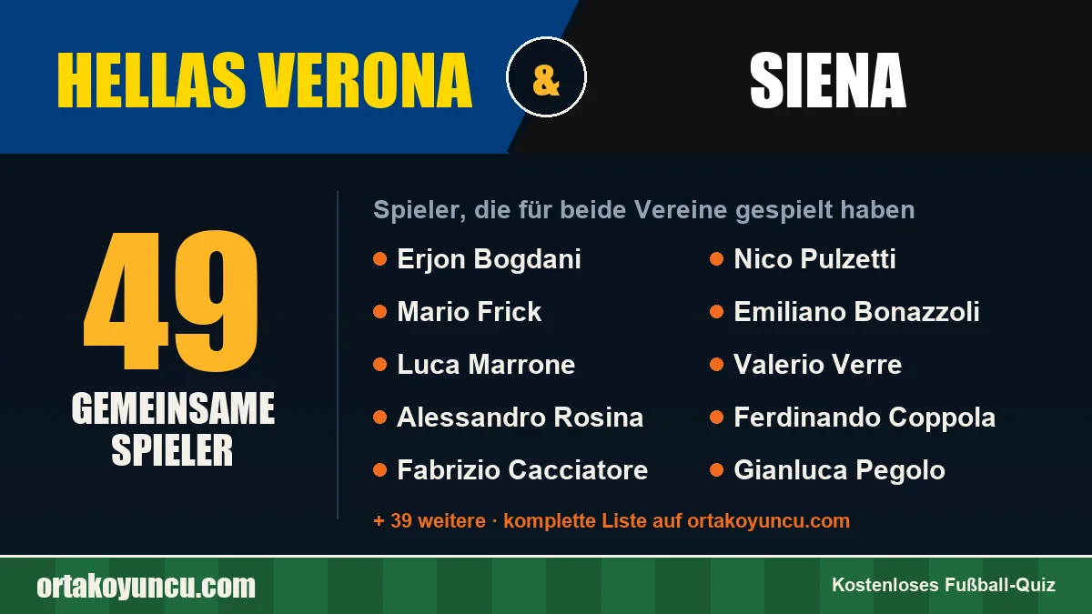 Spieler, die für Hellas Verona und Siena gespielt haben: 49 Spieler