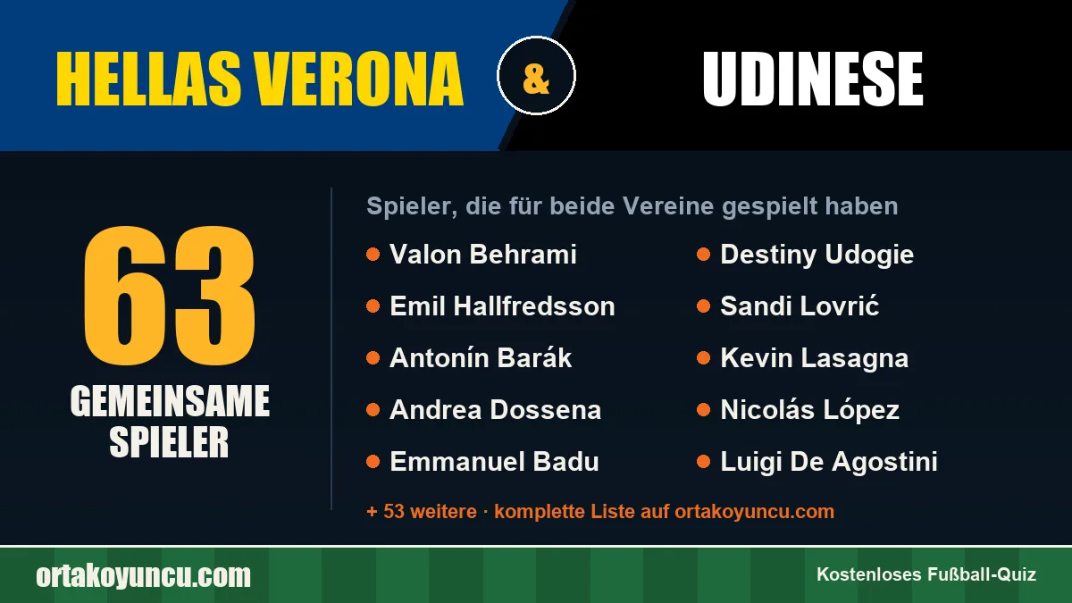 Spieler, die für Hellas Verona und Udinese gespielt haben: 63 Spieler