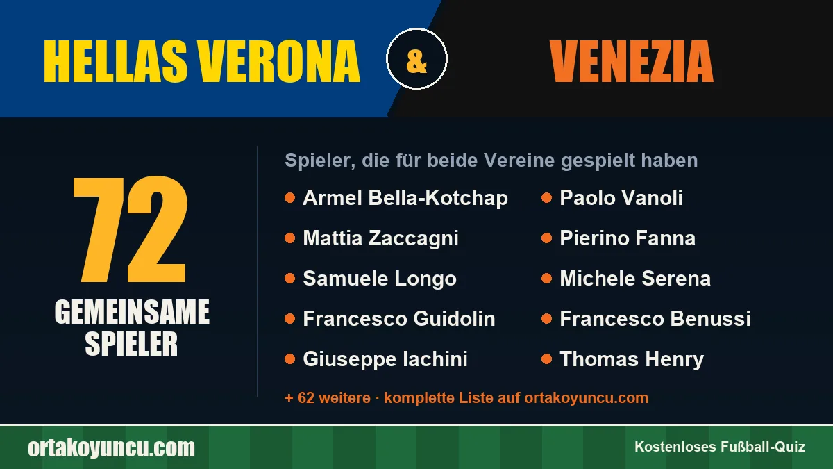 Spieler, die für Hellas Verona und Venezia gespielt haben: 72 Spieler