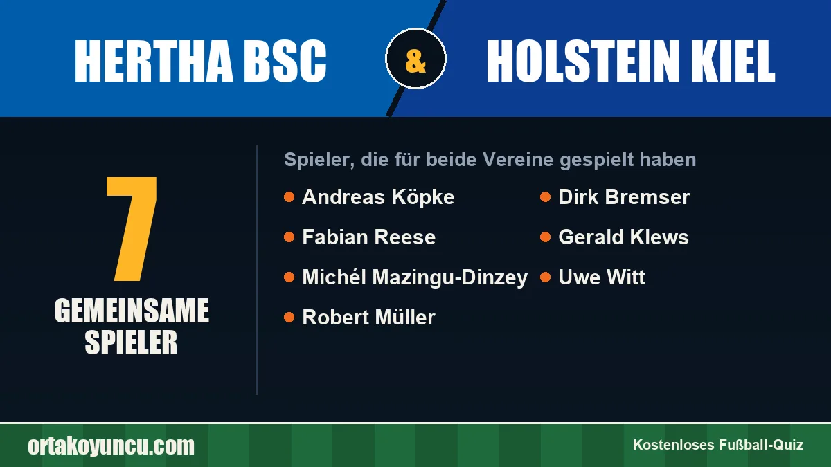Spieler, die für Hertha BSC und Holstein Kiel gespielt haben: 7 Spieler