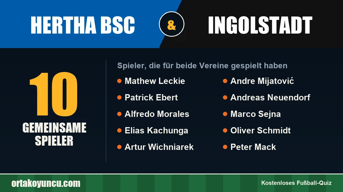 Spieler, die für Hertha BSC und Ingolstadt gespielt haben: 10 Spieler