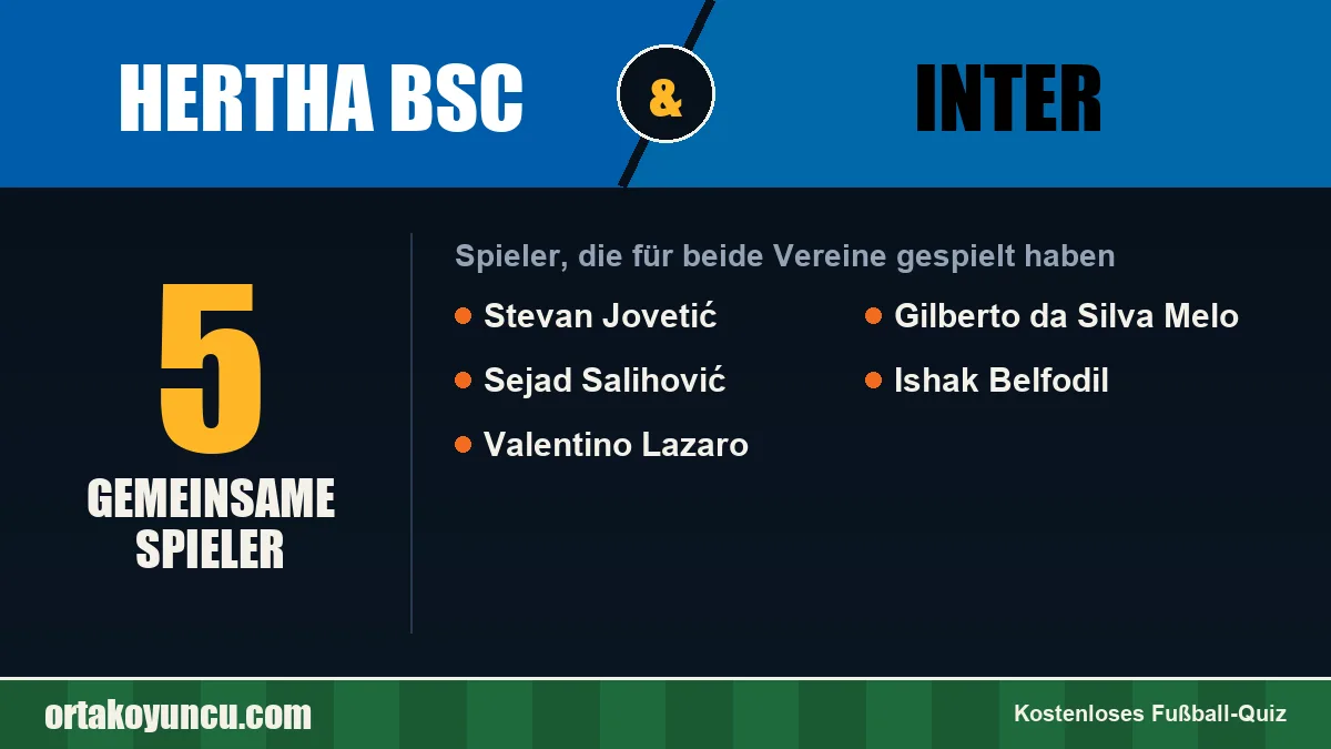 Spieler, die für Hertha BSC und Inter gespielt haben: 5 Spieler