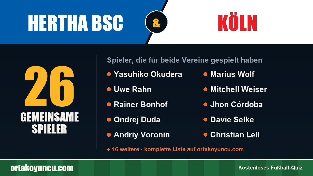 Spieler, die für Hertha BSC und Köln gespielt haben: 26 Spieler