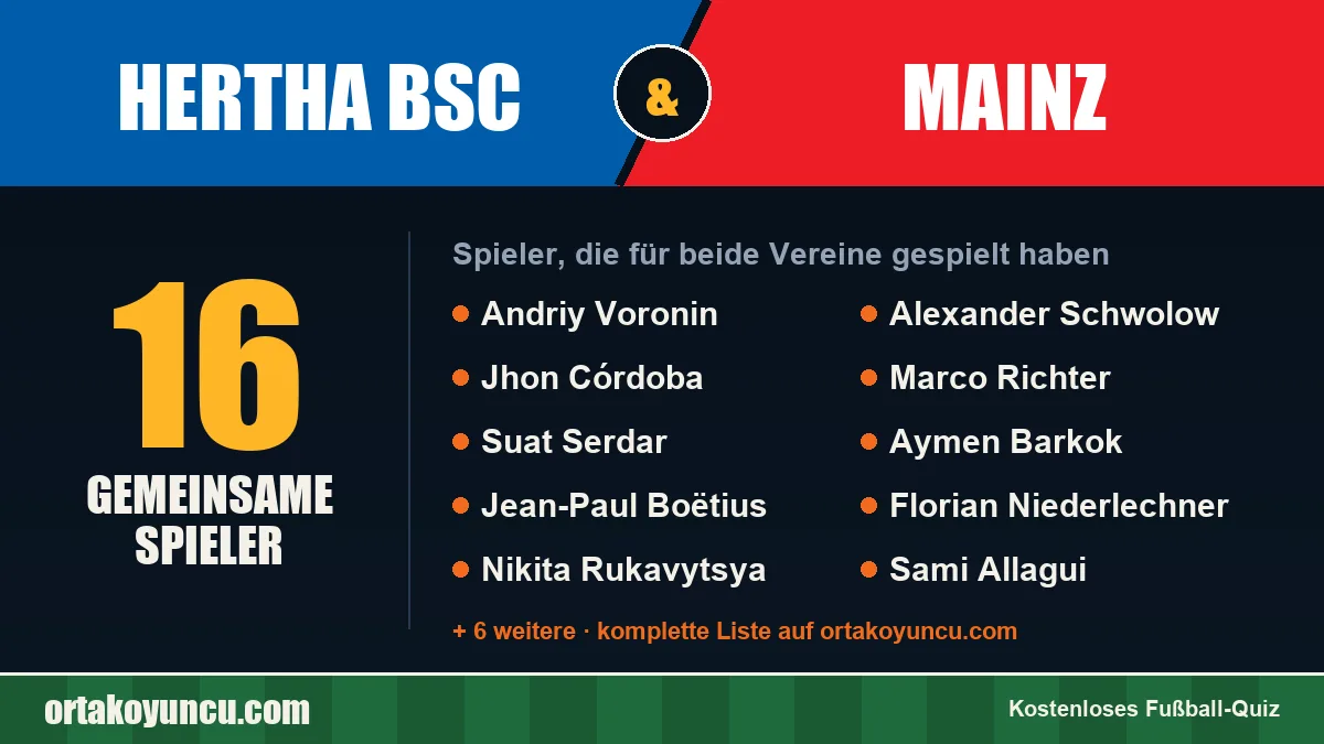 Spieler, die für Hertha BSC und Mainz gespielt haben: 16 Spieler
