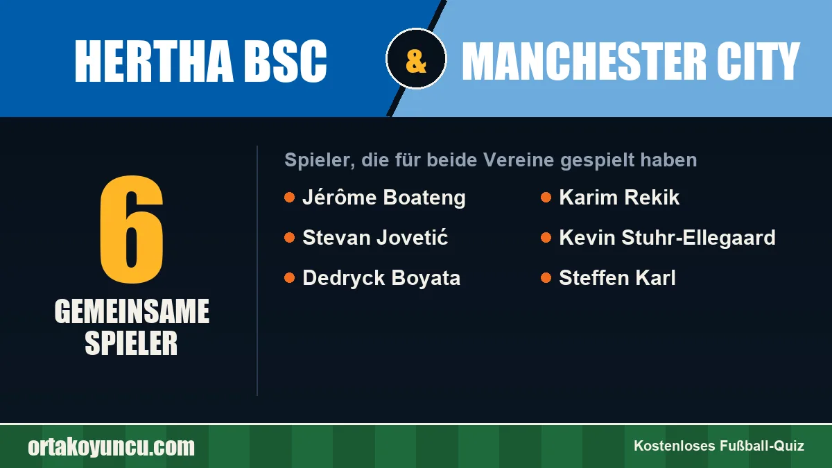 Spieler, die für Hertha BSC und Manchester City gespielt haben: 6 Spieler