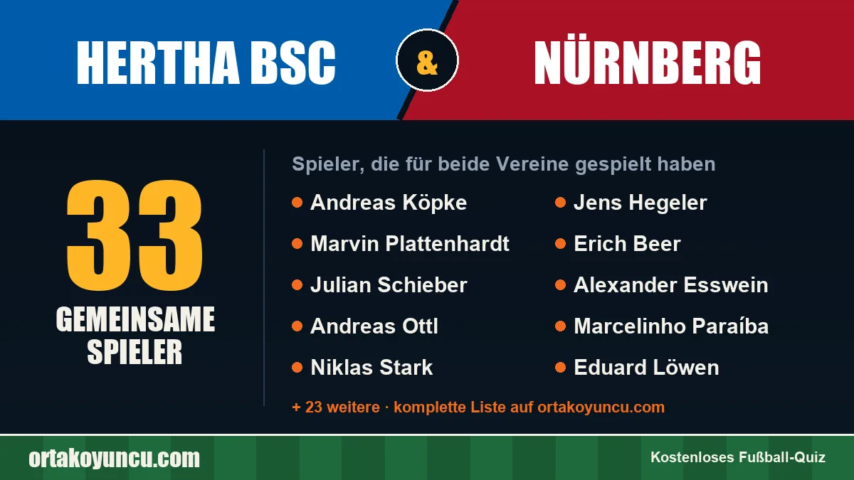 Spieler, die für Hertha BSC und Nürnberg gespielt haben: 33 Spieler