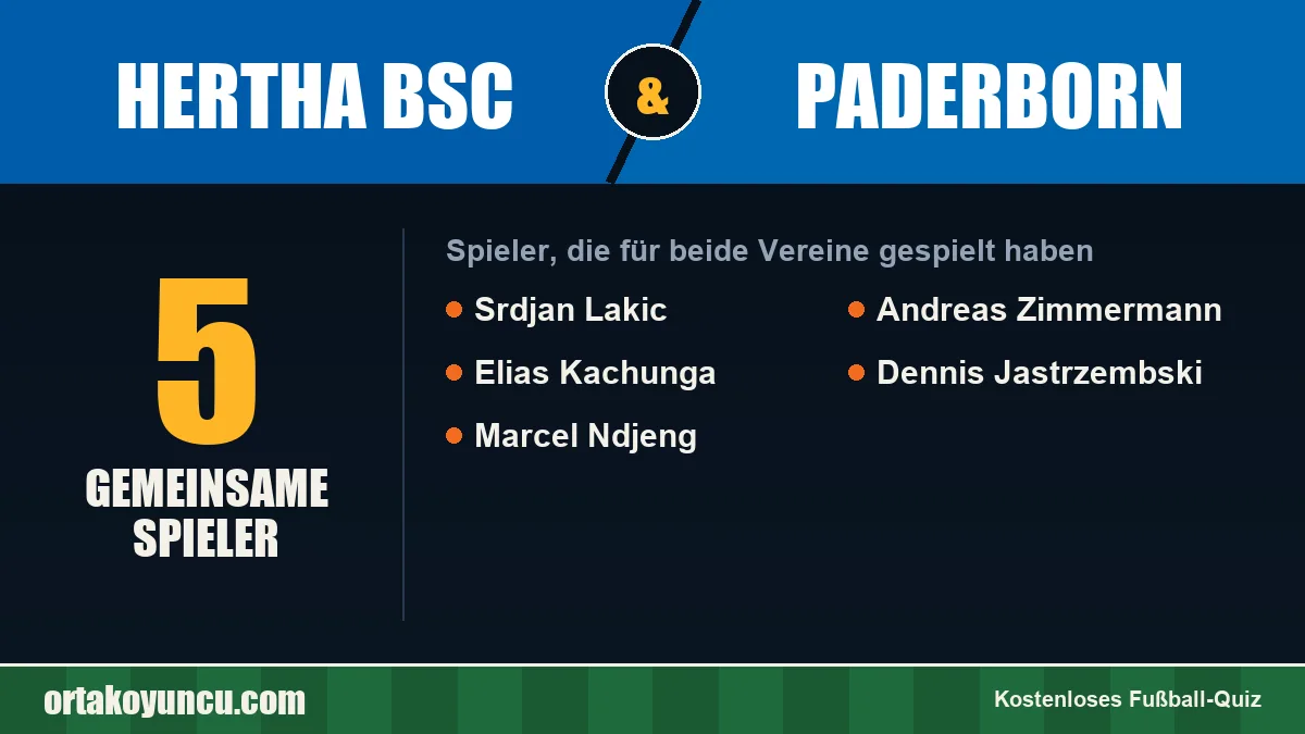 Spieler, die für Hertha BSC und Paderborn gespielt haben: 5 Spieler