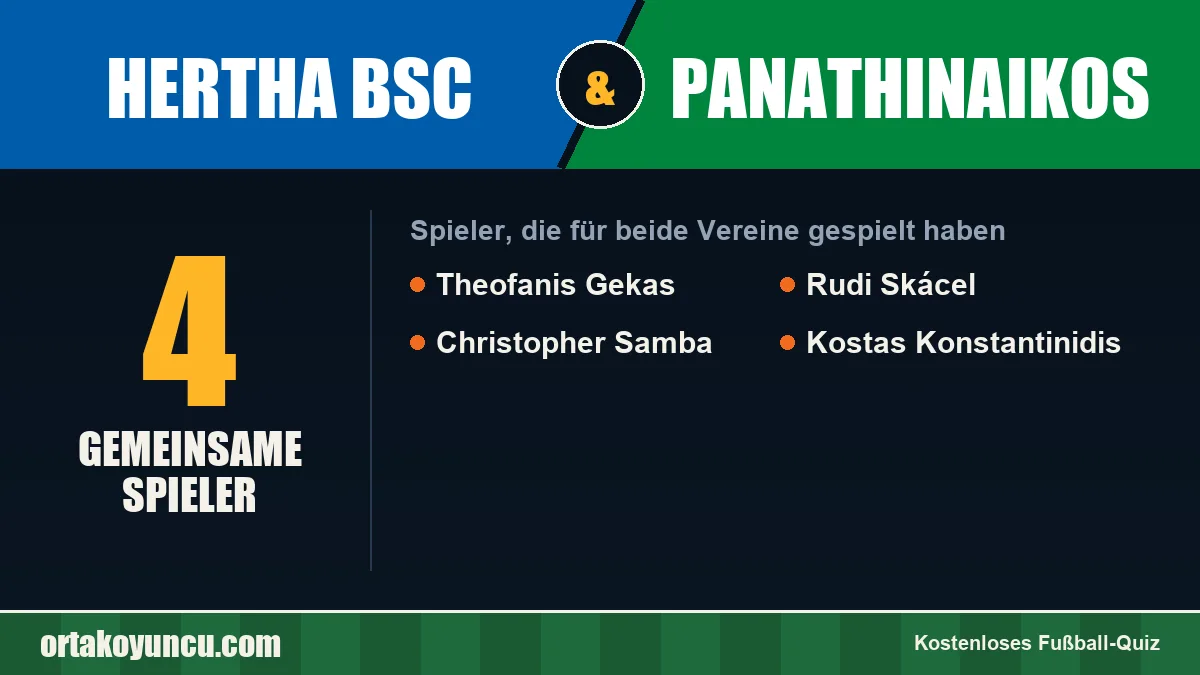 Spieler, die für Hertha BSC und Panathinaikos gespielt haben: 4 Spieler