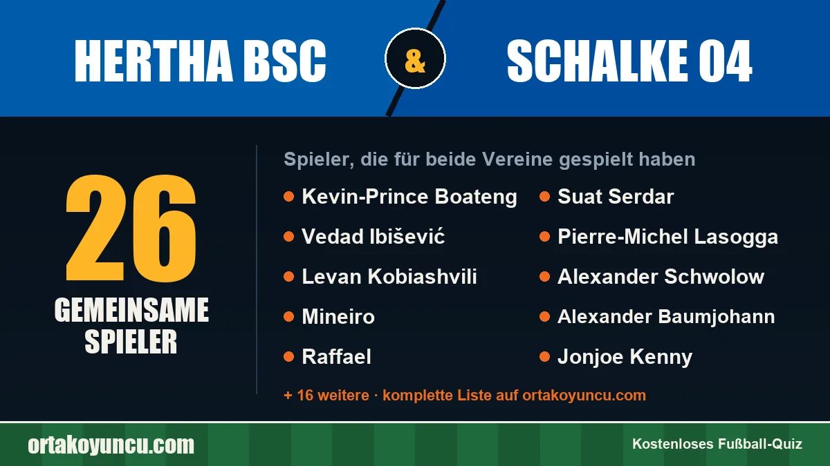 Spieler, die für Hertha BSC und Schalke 04 gespielt haben: 26 Spieler
