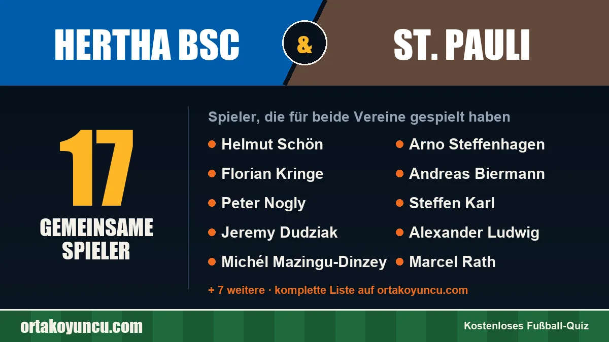 Spieler, die für Hertha BSC und St. Pauli gespielt haben: 17 Spieler