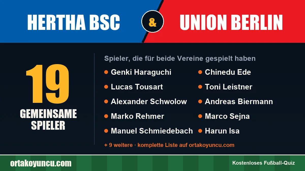 Spieler, die für Hertha BSC und Union Berlin gespielt haben: 19 Spieler