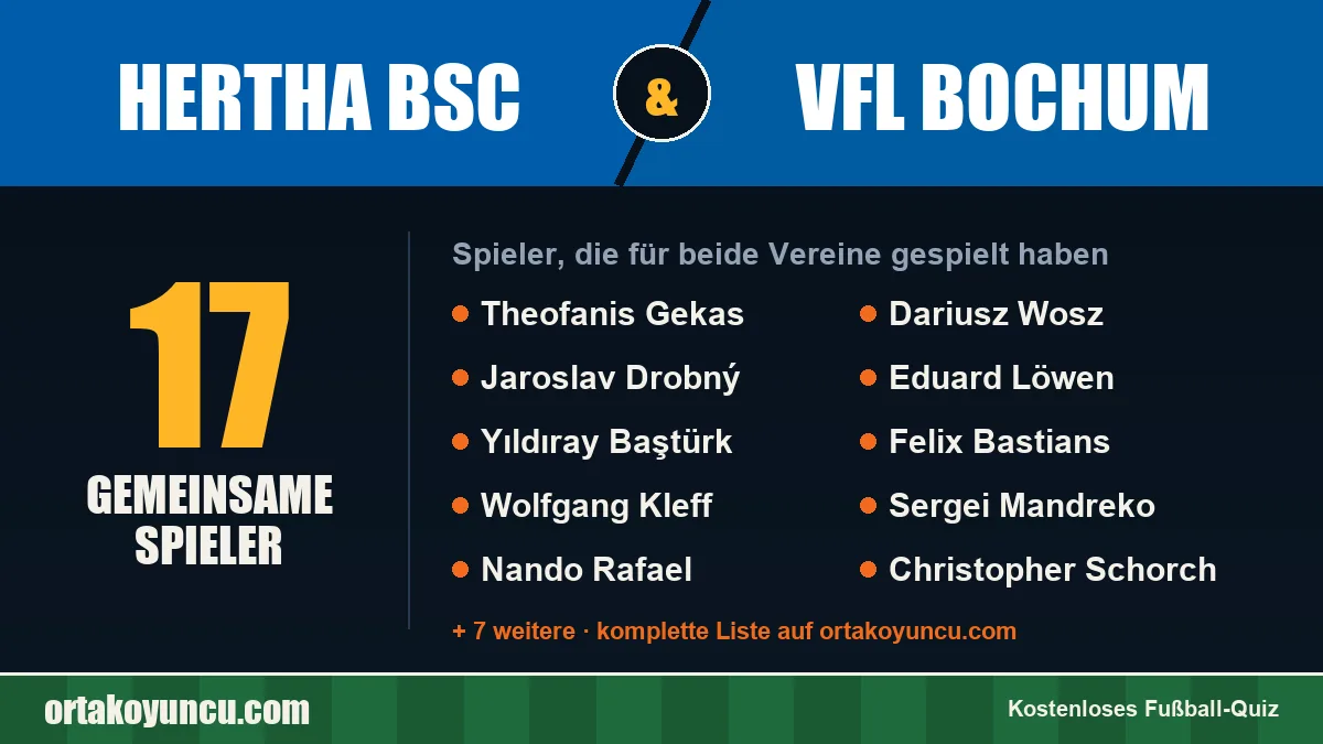 Spieler, die für Hertha BSC und VfL Bochum gespielt haben: 17 Spieler