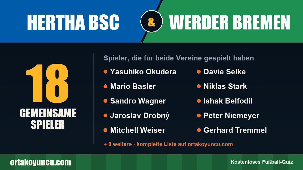 Spieler, die für Hertha BSC und Werder Bremen gespielt haben: 18 Spieler