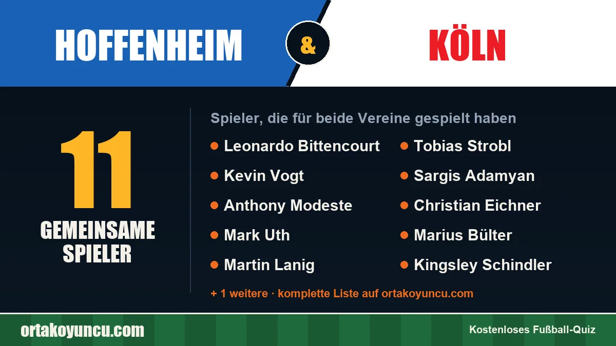 Spieler, die für Hoffenheim und Köln gespielt haben: 11 Spieler