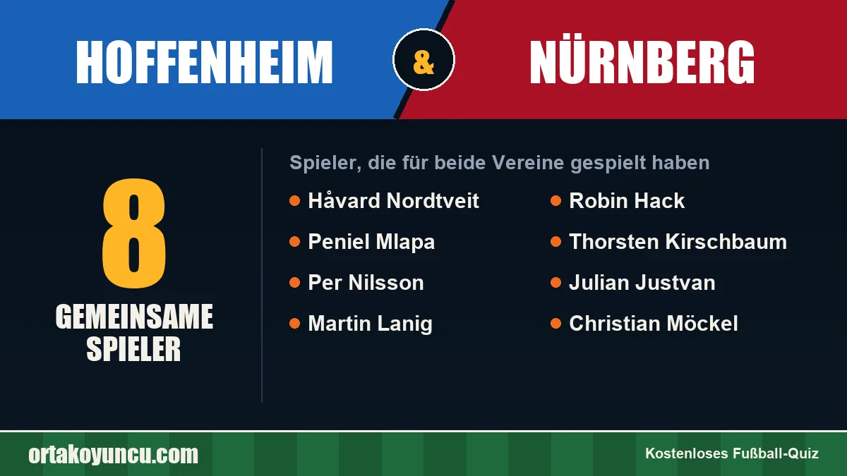 Spieler, die für Hoffenheim und Nürnberg gespielt haben: 8 Spieler