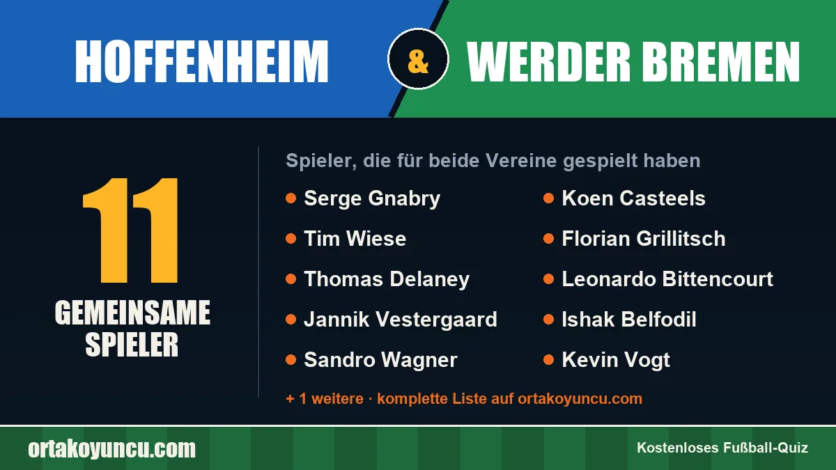 Spieler, die für Hoffenheim und Werder Bremen gespielt haben: 11 Spieler