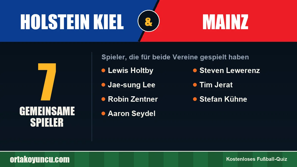 Spieler, die für Holstein Kiel und Mainz gespielt haben: 7 Spieler