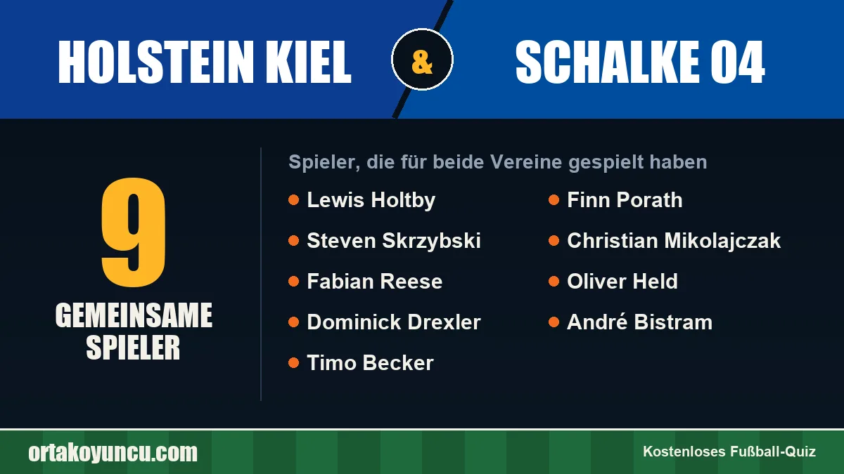 Spieler, die für Holstein Kiel und Schalke 04 gespielt haben: 9 Spieler