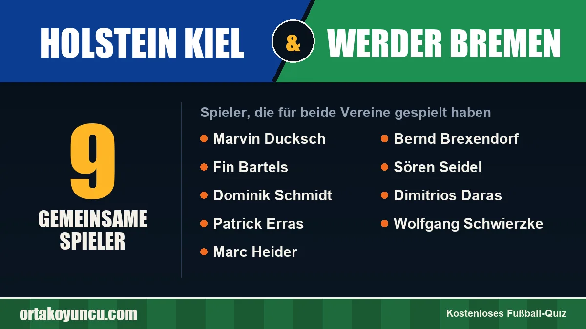 Spieler, die für Holstein Kiel und Werder Bremen gespielt haben: 9 Spieler