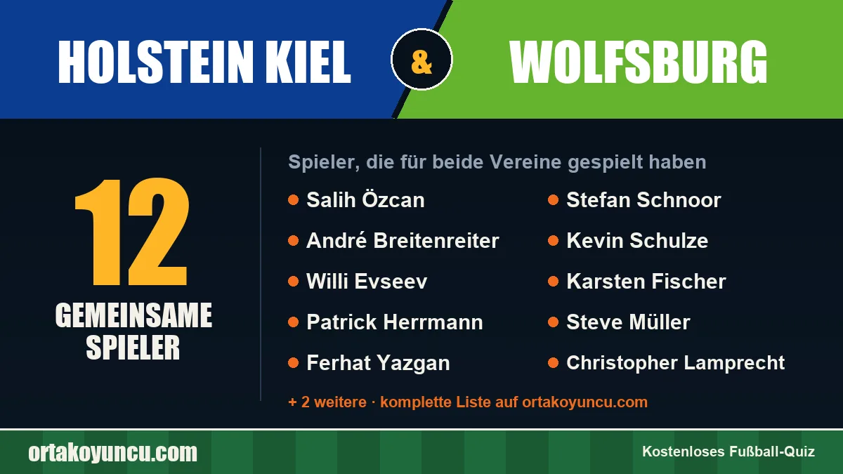 Spieler, die für Holstein Kiel und Wolfsburg gespielt haben: 12 Spieler