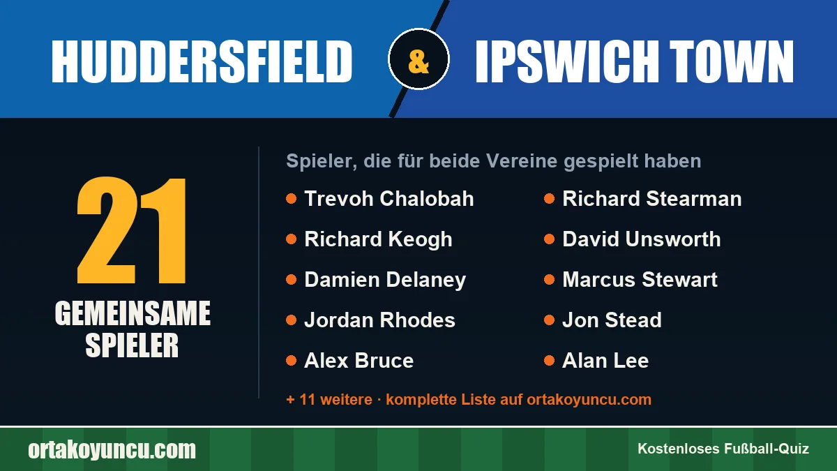 Spieler, die für Huddersfield und Ipswich Town gespielt haben: 21 Spieler