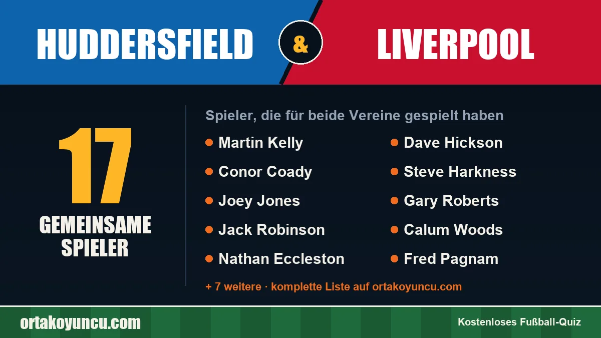 Spieler, die für Huddersfield und Liverpool gespielt haben: 17 Spieler