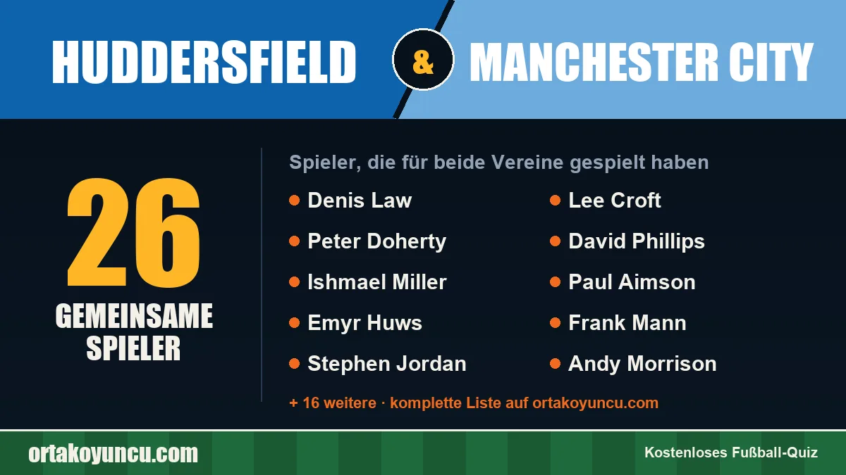 Spieler, die für Huddersfield und Manchester City gespielt haben: 26 Spieler