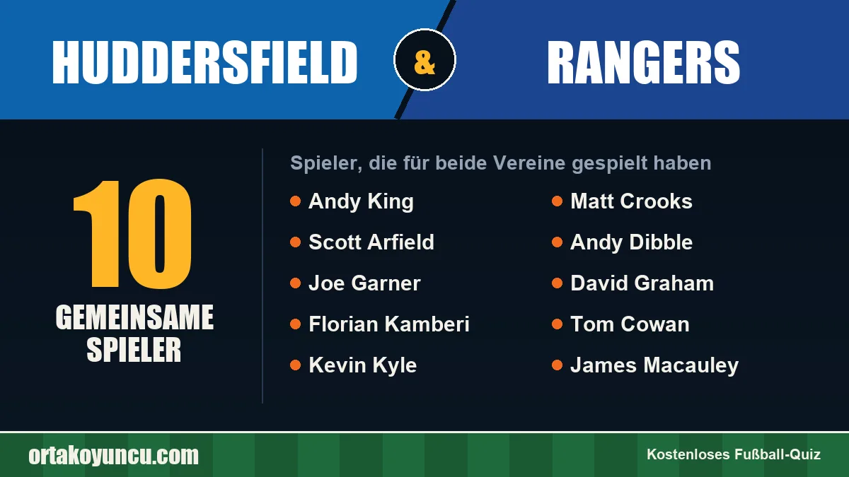 Spieler, die für Huddersfield und Rangers gespielt haben: 10 Spieler