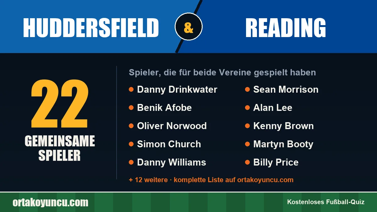 Spieler, die für Huddersfield und Reading gespielt haben: 22 Spieler