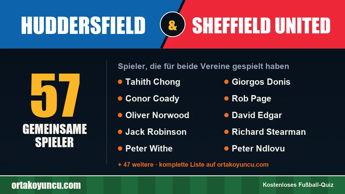 Spieler, die für Huddersfield und Sheffield United gespielt haben: 57 Spieler