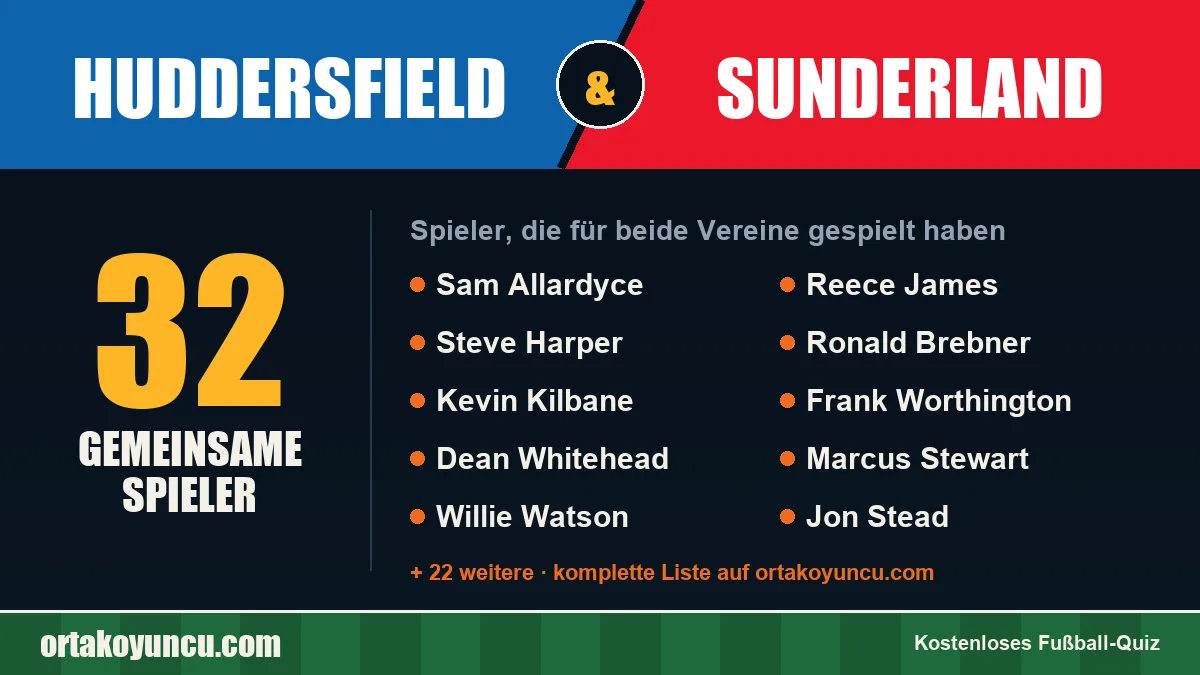 Spieler, die für Huddersfield und Sunderland gespielt haben: 32 Spieler