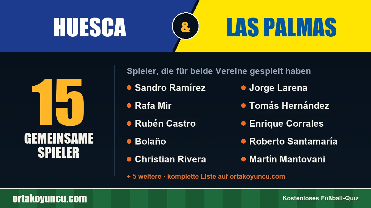 Spieler, die für Huesca und Las Palmas gespielt haben: 15 Spieler
