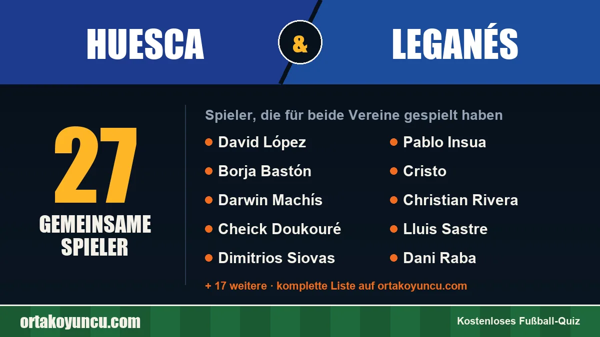 Spieler, die für Huesca und Leganés gespielt haben: 27 Spieler