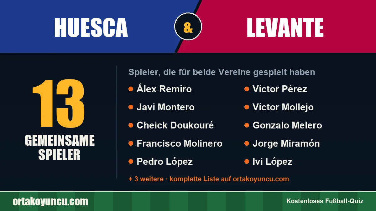 Spieler, die für Huesca und Levante gespielt haben: 13 Spieler