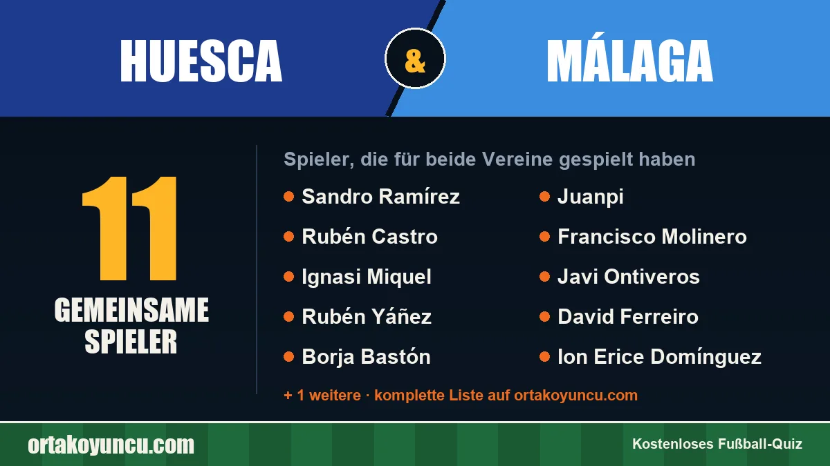 Spieler, die für Huesca und Málaga gespielt haben: 11 Spieler